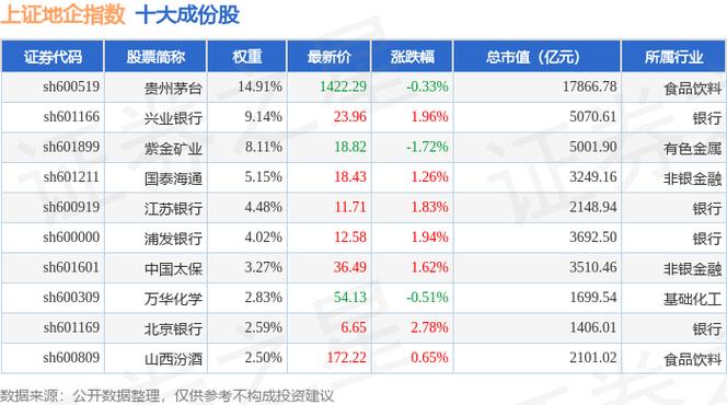 東吳證券股票2022目標價，東吳證券股票行情